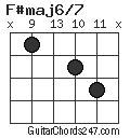 F#maj6/7 chord