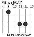 F#maj6/7 chord