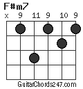 F#m7 chord