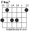 F#m7 chord