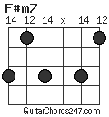 F#m7 chord