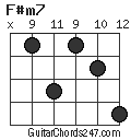 F#m7 chord