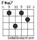 F#m7 chord