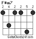 F#m7 chord