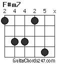 F#m7 chord