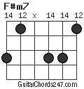 F#m7 chord