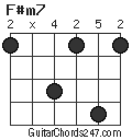 F#m7 chord