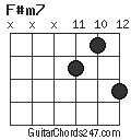 F#m7 chord