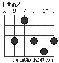 F#m7 chord