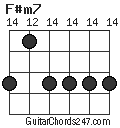 F#m7 chord