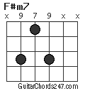 F#m7 chord