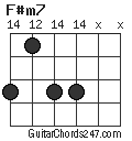 F#m7 chord