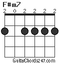 F#m7 chord