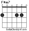 F#m7 chord