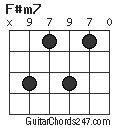 F#m7 chord