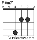 f#m7 Guitar Chord - Guitar Chords 247