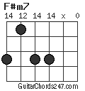 F#m7 chord