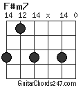 F#m7 chord