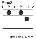 F#m7 chord