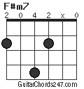 F#m7 chord