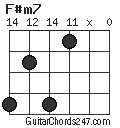 F#m7 chord