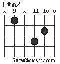 F#m7 chord