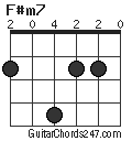 F#m7 chord