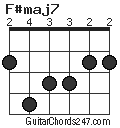 F#maj7 chord