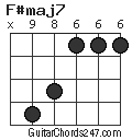 F#maj7 chord