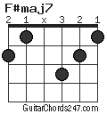 F#maj7 chord