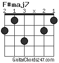 F#maj7 chord