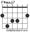 F#maj7 chord