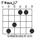 F#maj7 chord