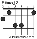 F#maj7 chord