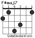 F#maj7 chord