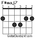 F#maj7 chord