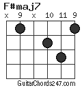 F#maj7 chord