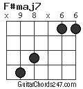 F#maj7 chord