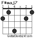 F#maj7 chord