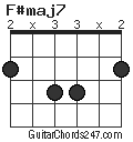 F#maj7 chord