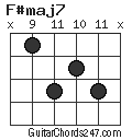 F#maj7 chord