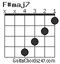 F#maj7 chord