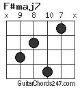 F#maj7 chord