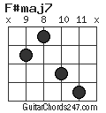 F#maj7 chord