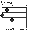 F#maj7 chord