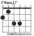 F#maj7 chord