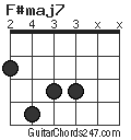 F#maj7 chord