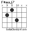 F#maj7 chord