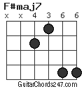 F#maj7 chord