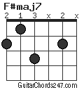 F#maj7 chord